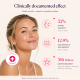Flower Power – clinically documented effect #en